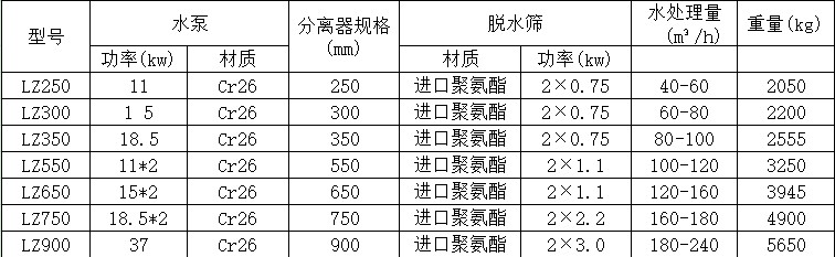 細砂回收機參數(shù)表