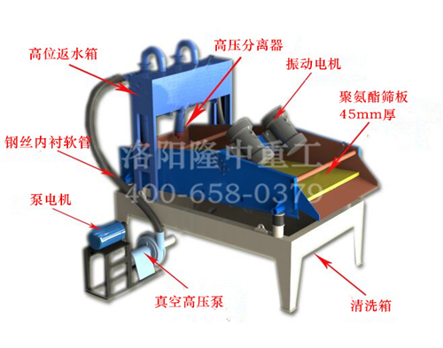 細砂回收機結(jié)構圖